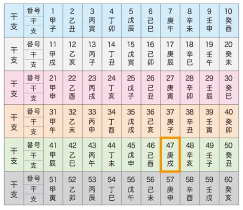 庚戌 猛犬|四柱推命｜庚戌（かのえいぬ）とは？性格や恋愛、男女の特徴解 